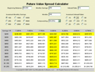 MoneyToys Future Value Calculator screenshot